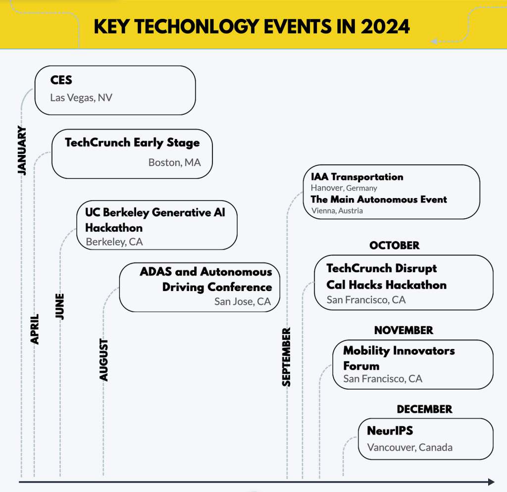 The Ultimate Guide to Tech Events in 2024